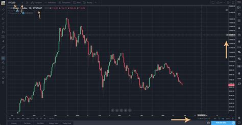 tradingview bitcoin price